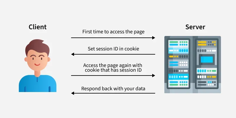 Difference-between-Session-and-Cookies